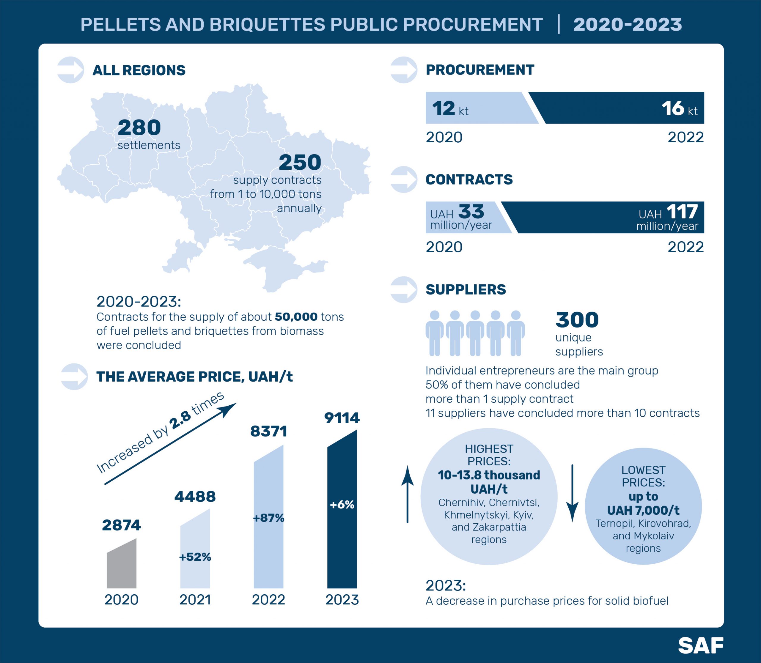 Pellets and briquettes public procurement | 2020-2023