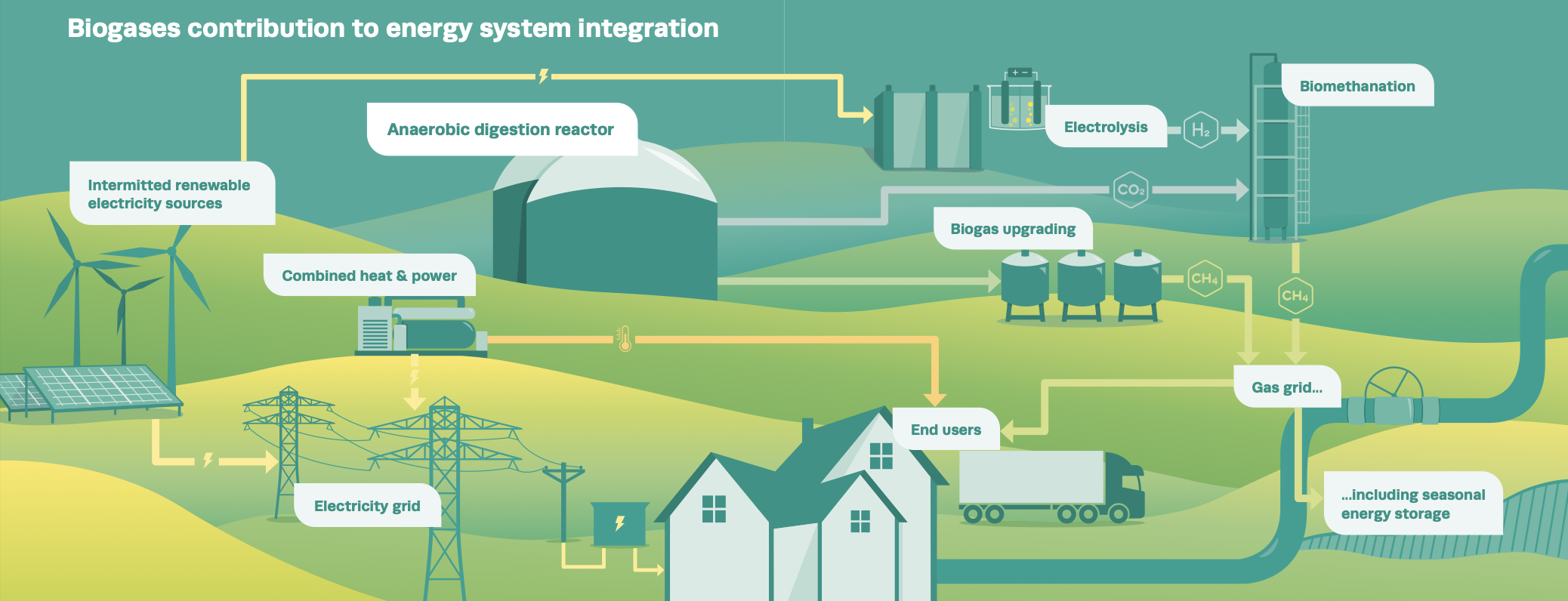 ЄБА: Енергетична системна інтеграція
