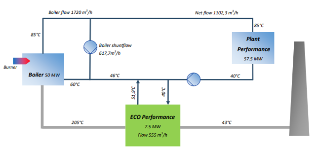 Підвищення ефективності конденсаційних утилізаторів і поводження з конденсатом