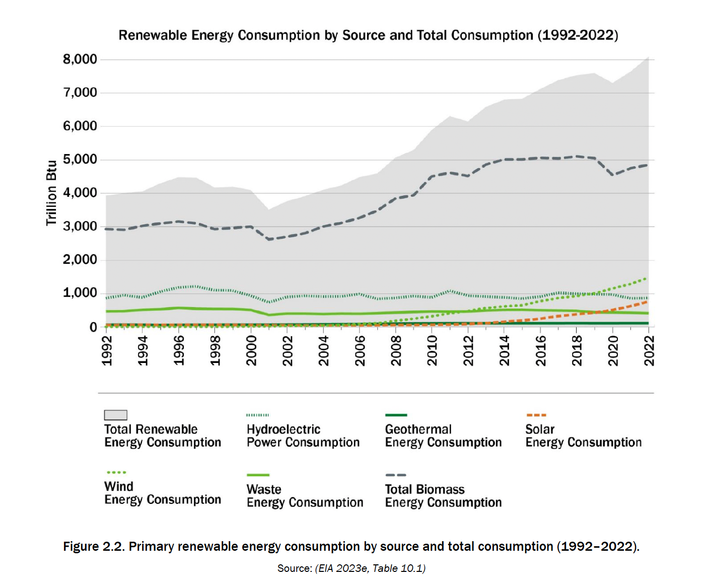 OVERVIEW OF THE STATUS AND PROSPECTS OF THE BIOMASS USE FOR ENERGY IN THE USA