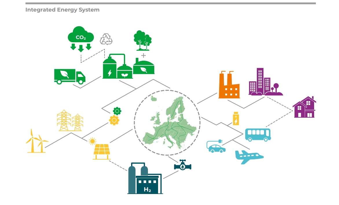Інтегрована енергетична система Європи