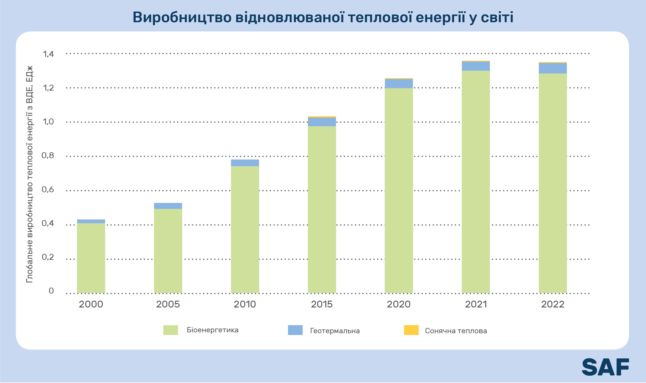 ВИробництва відновлюваної теплової енергії