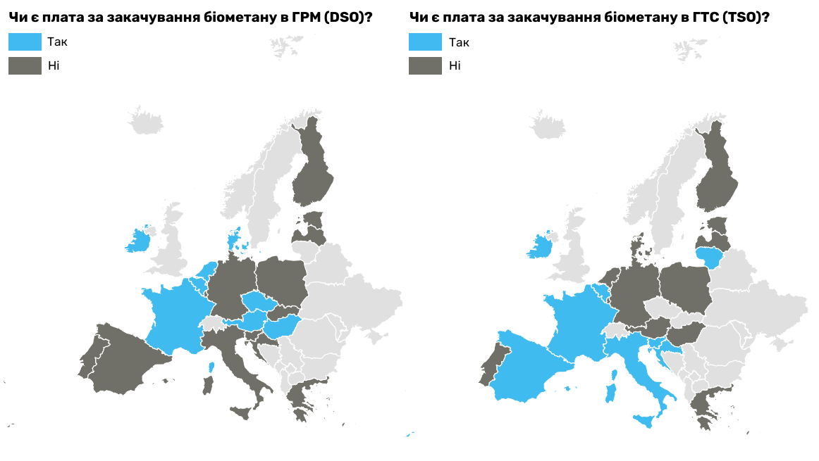 Чи є плата за закачування біометану в ГРМ (DSO) та ГТС (TSO)?