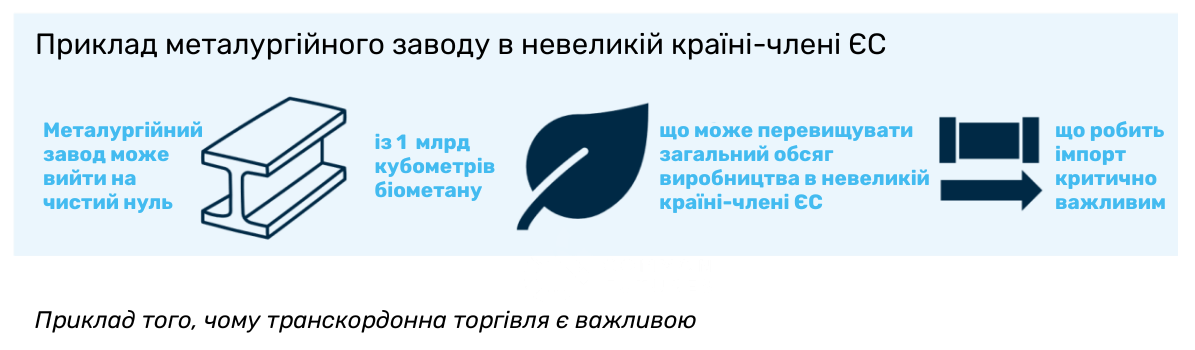 Приклад того, чому транскордонна торгівля є важливою