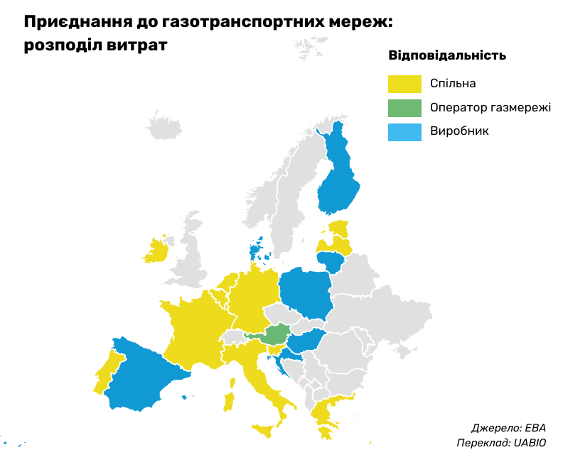 Приєднання до газотранспортних мереж: розподіл витрат