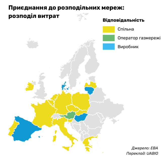 Приєднання до розподільних мереж: розподіл витрат