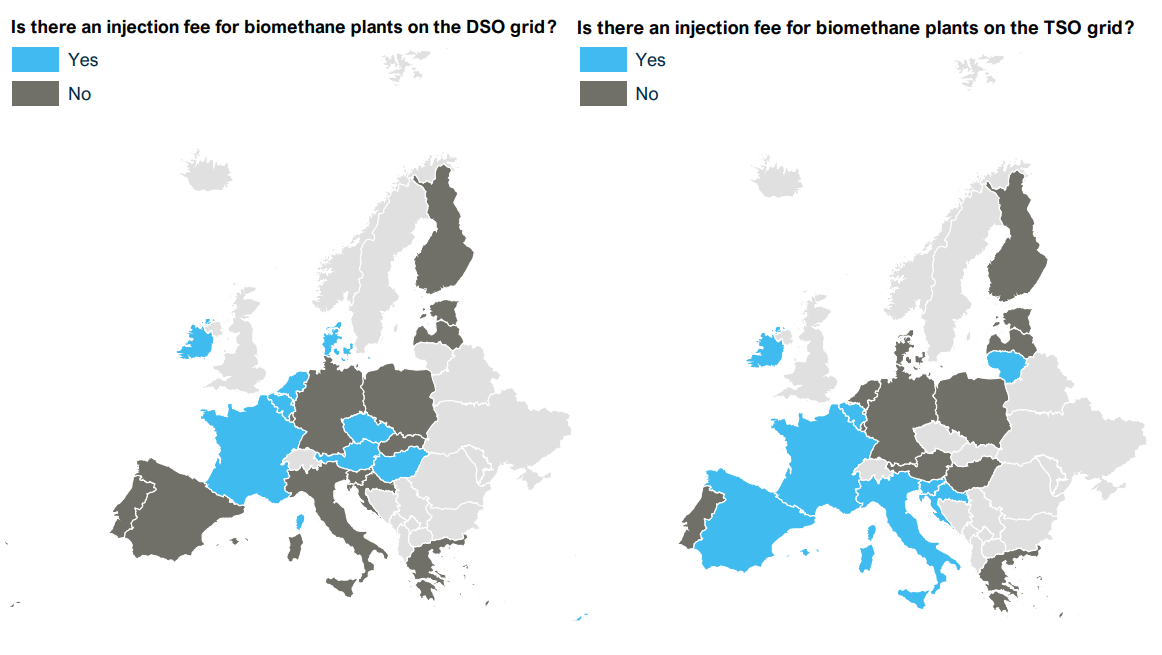 9 countries have DSO injection fees, and 8 countries have TSO injection fees for biomethane
