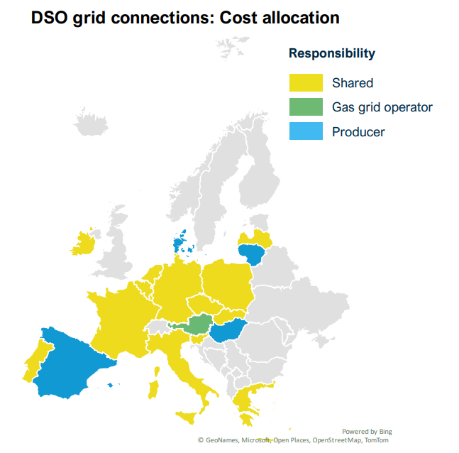 DSO grid connection: cost allocation