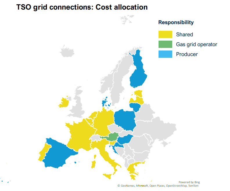 TSO grid connection: cost allocation