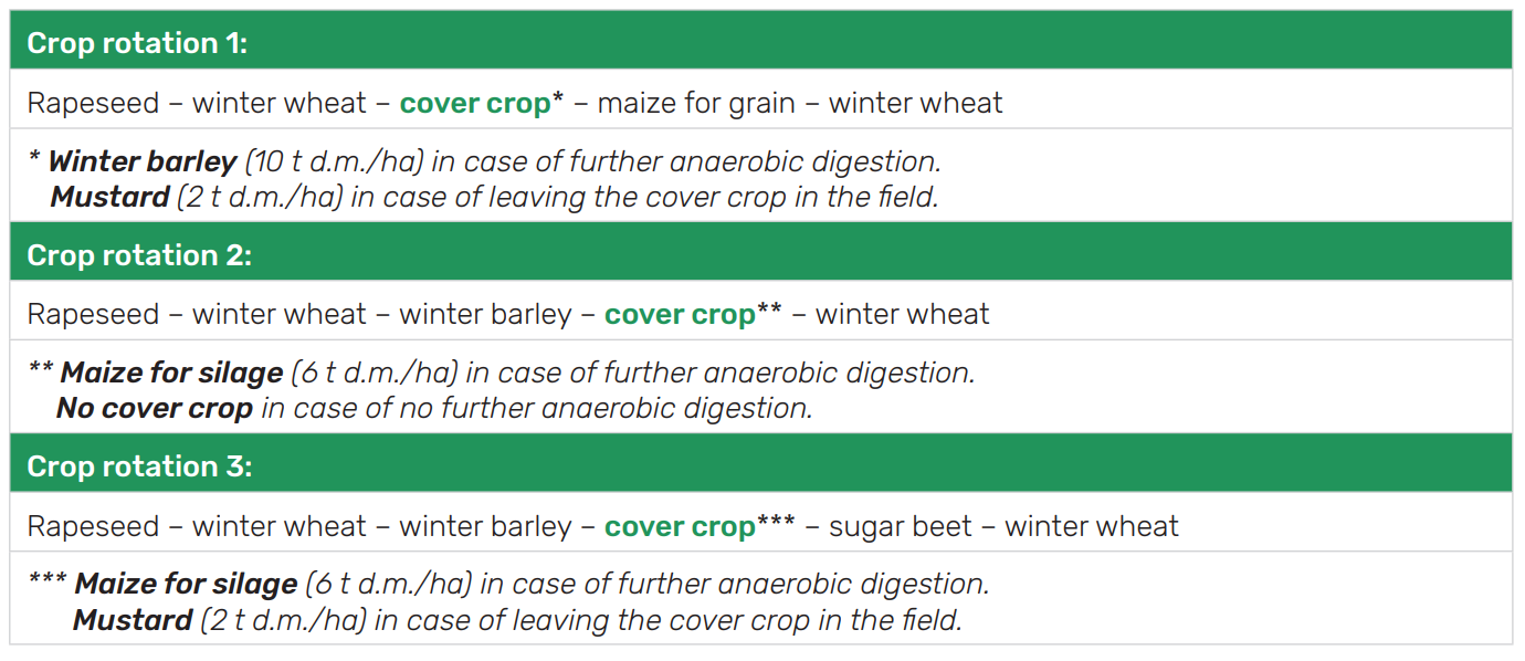 Crop rotation options with cover crops investigated for Ile-de-France region