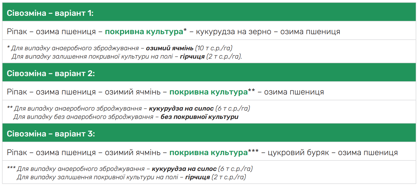 Досліджені варіанти сівозмін з покривними культурами для регіону Іль-де-Франс.